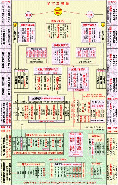 神格位階神明位階大小|閭山派